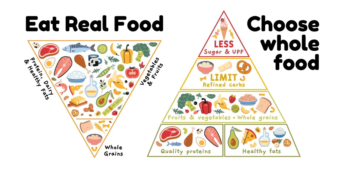A modern low-carb food pyramid